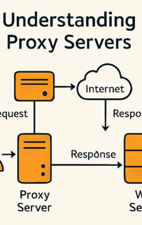 datacenter proxies