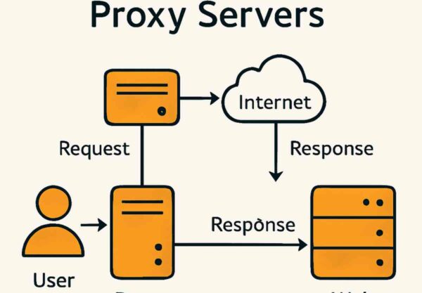 datacenter proxies